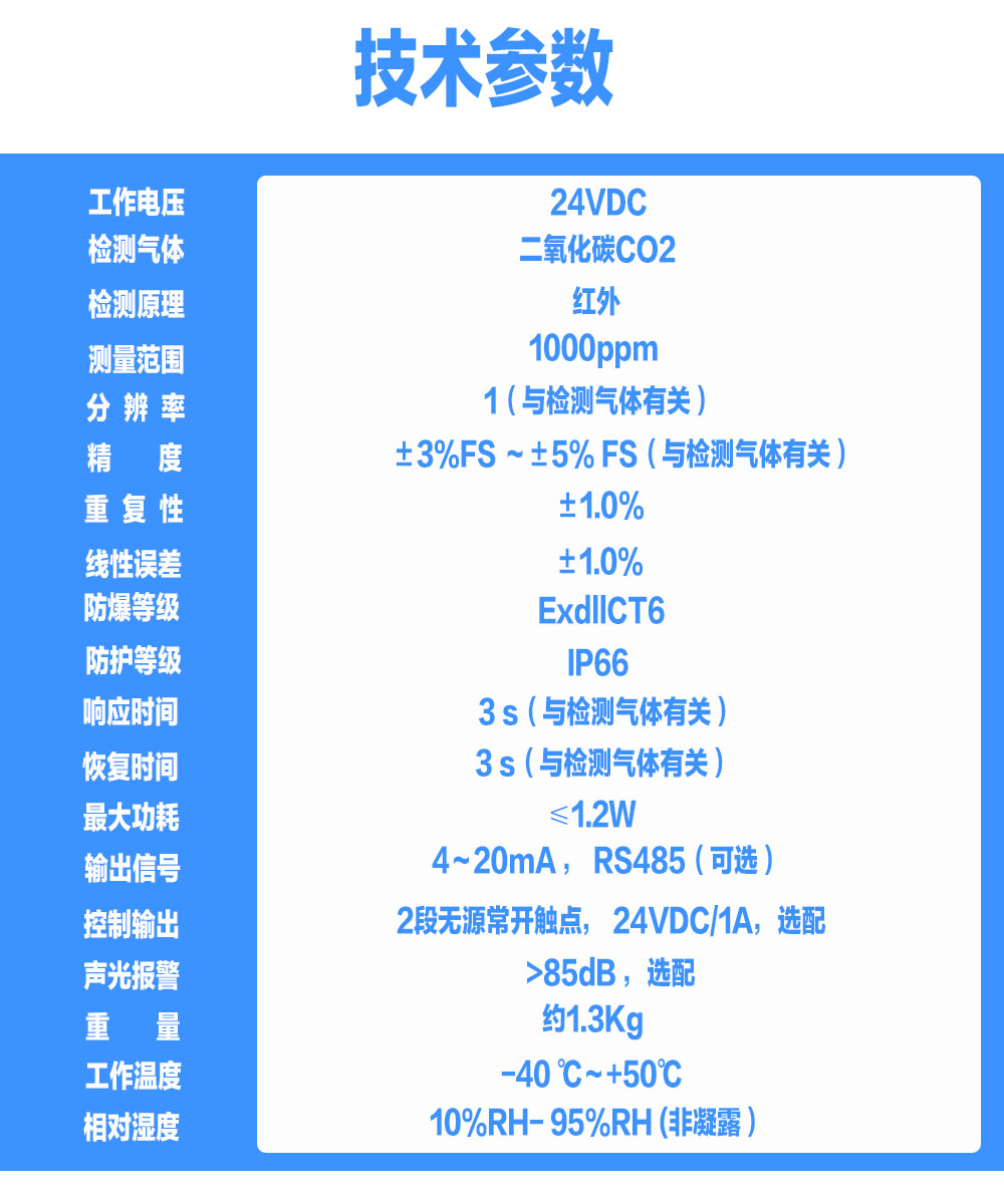 GT-9801TC-CO2二氧化碳氣體探測器(圖5)