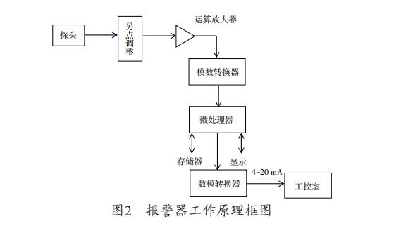 氫氣報警器安裝高度不規范埋下了安全隱患(圖2)