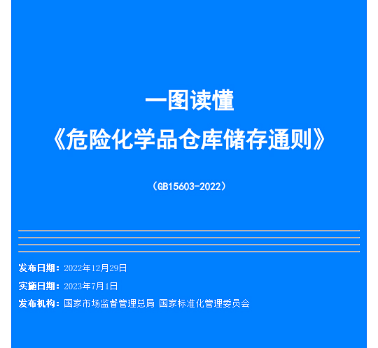 一文讀懂！圖解《危險(xiǎn)化學(xué)品倉(cāng)庫(kù)儲(chǔ)存通則》(圖1)