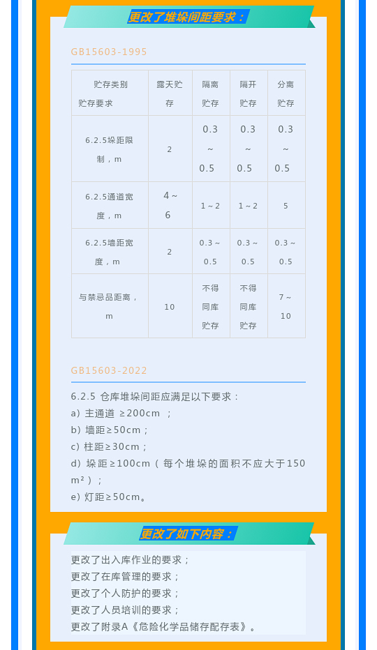 一文讀懂！圖解《危險(xiǎn)化學(xué)品倉(cāng)庫(kù)儲(chǔ)存通則》(圖11)