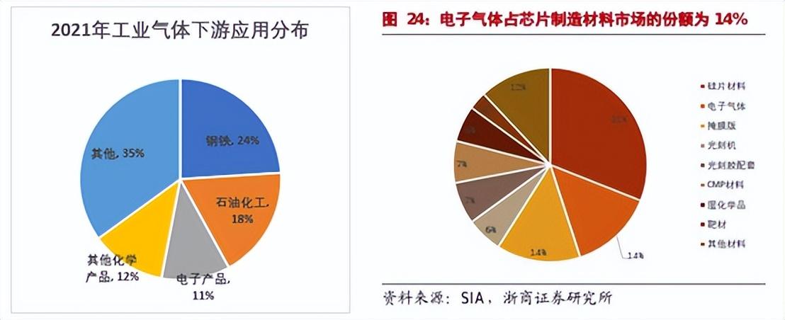 索富通分享:工業(yè)氣體分類及產(chǎn)業(yè)鏈梳理(圖2)